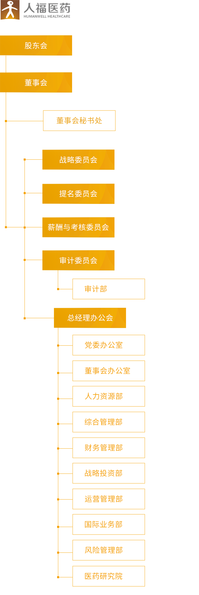 bb贝博Ballbet_组织架构_移动端图片