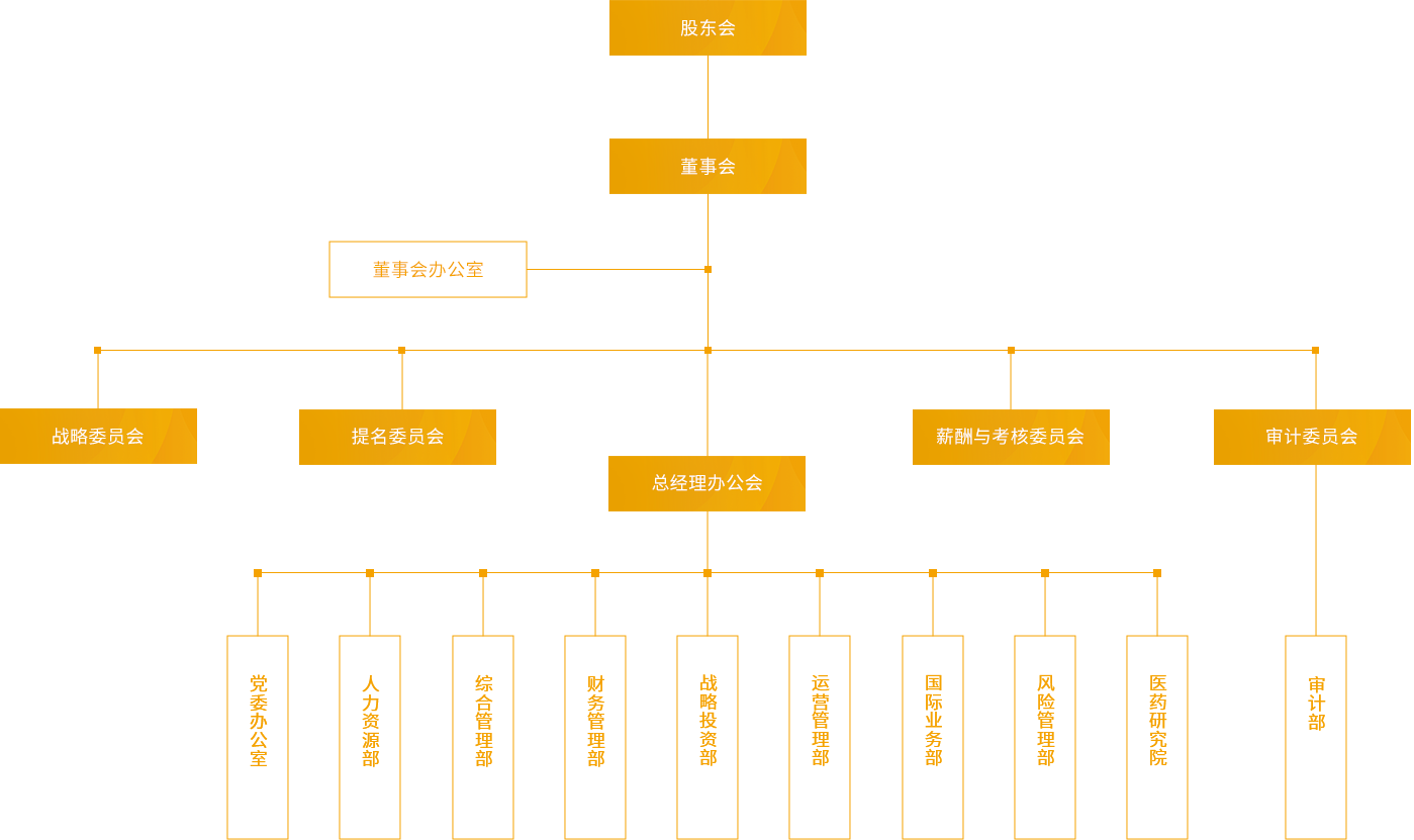 bb贝博Ballbet_组织架构_PC端图片